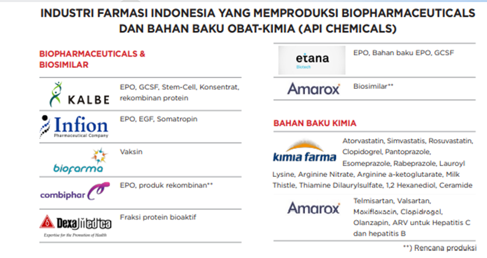 Catatan Awal 2023: Kemandirian dengan Pemanfaatan Obat Teruji Klinis di Pelayanan Kesehatan Catatan Awal 2023: Kemandirian dengan Pemanfaatan Obat Teruji Klinis di Pelayanan Kesehatan